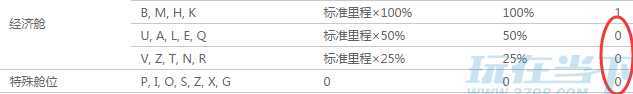 累计南航