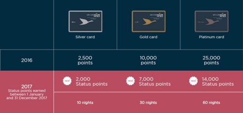 accor-status-requirement-change