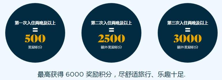 accorhotels-feel-welcome-6000-bonus-points-1