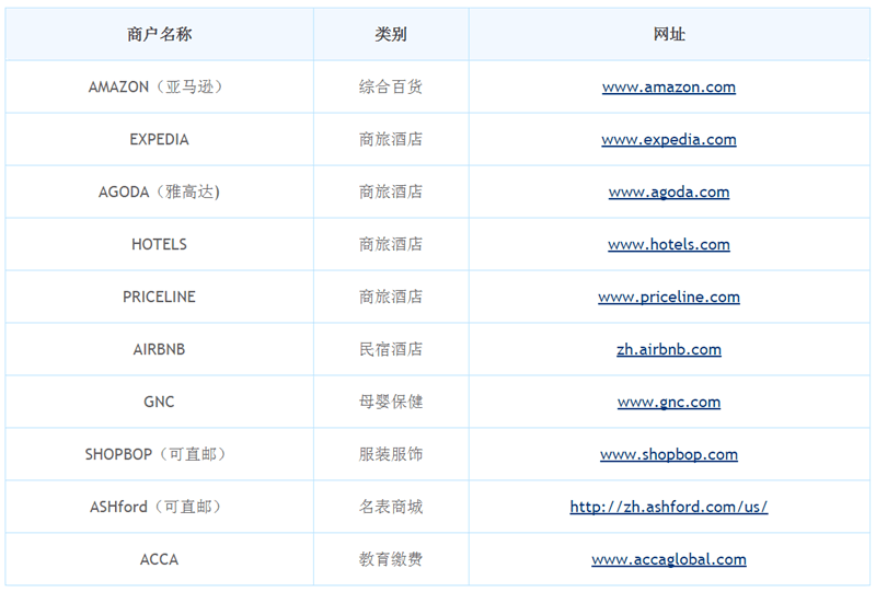 china-construction-bank-agoda-expedia-hotels-booking-20-off1