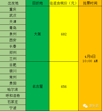 春秋航空日本站开促 国内多地=日本 含税往返283元起