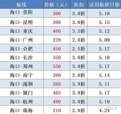 海南航空五一游 杭州/深圳/广州/海口/乌鲁木齐/西安/成都等