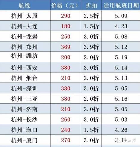 海南航空五一游 杭州/深圳/广州/海口/乌鲁木齐/西安/成都等