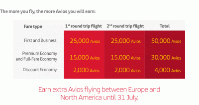iberia-50000-bonus-points-table