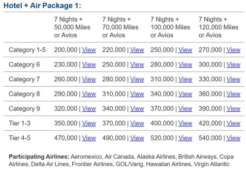 marriott-flights-and-hotels-cat-1
