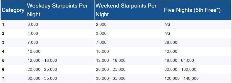 starwood-spg-buy-points-30off-2017-3