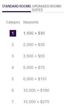 starwood-spg-buy-points-35off-2017-3