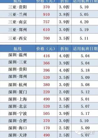 海南航空五一游 杭州/深圳/广州/海口/乌鲁木齐/西安/成都等