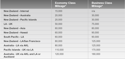 virgin-atlantic-air-new-zealand