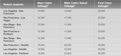 virgin-atlantic-virgin-america