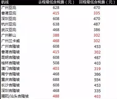 国内多城往返东南亚各地往返含税600元起