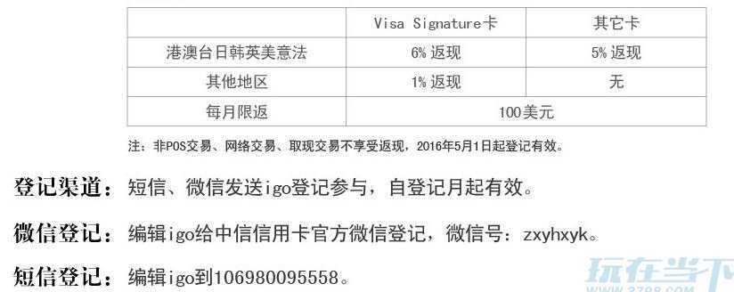 中信Visa返现