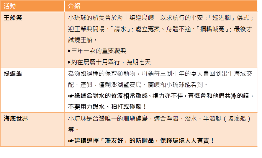 三大热门活动推荐参加 12
