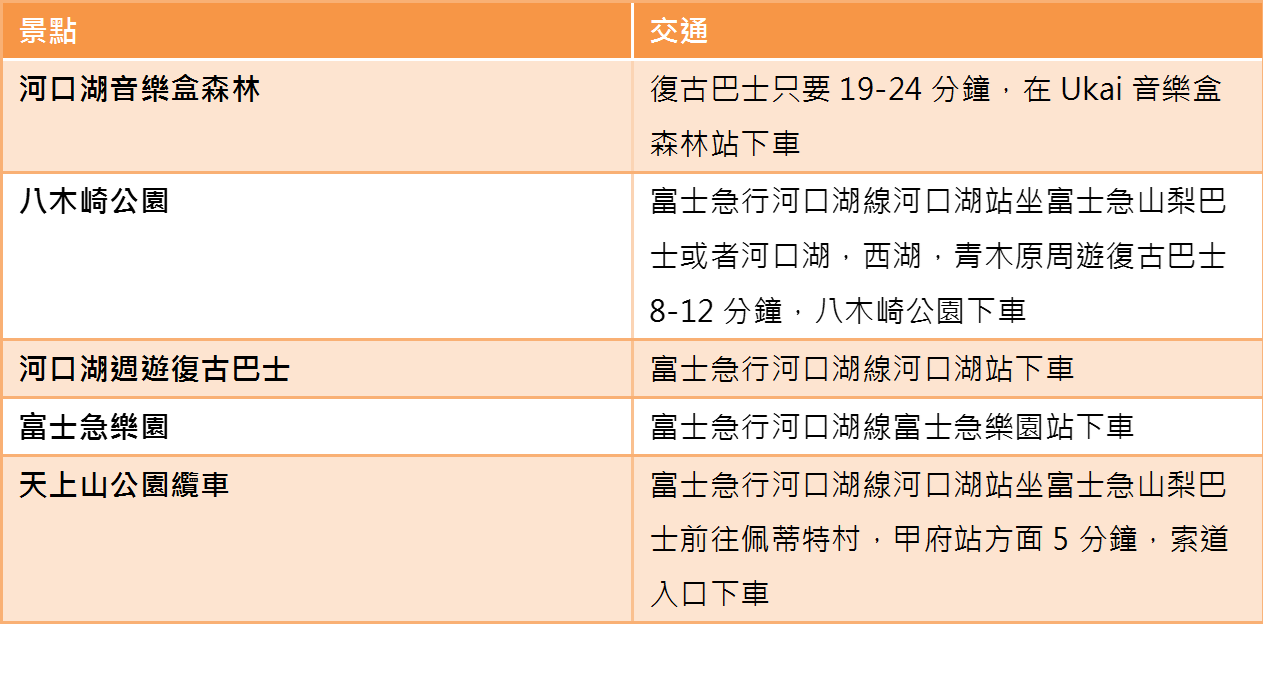 ❤搭配河口湖一起玩❤ ❤搭配河口湖一起玩❤