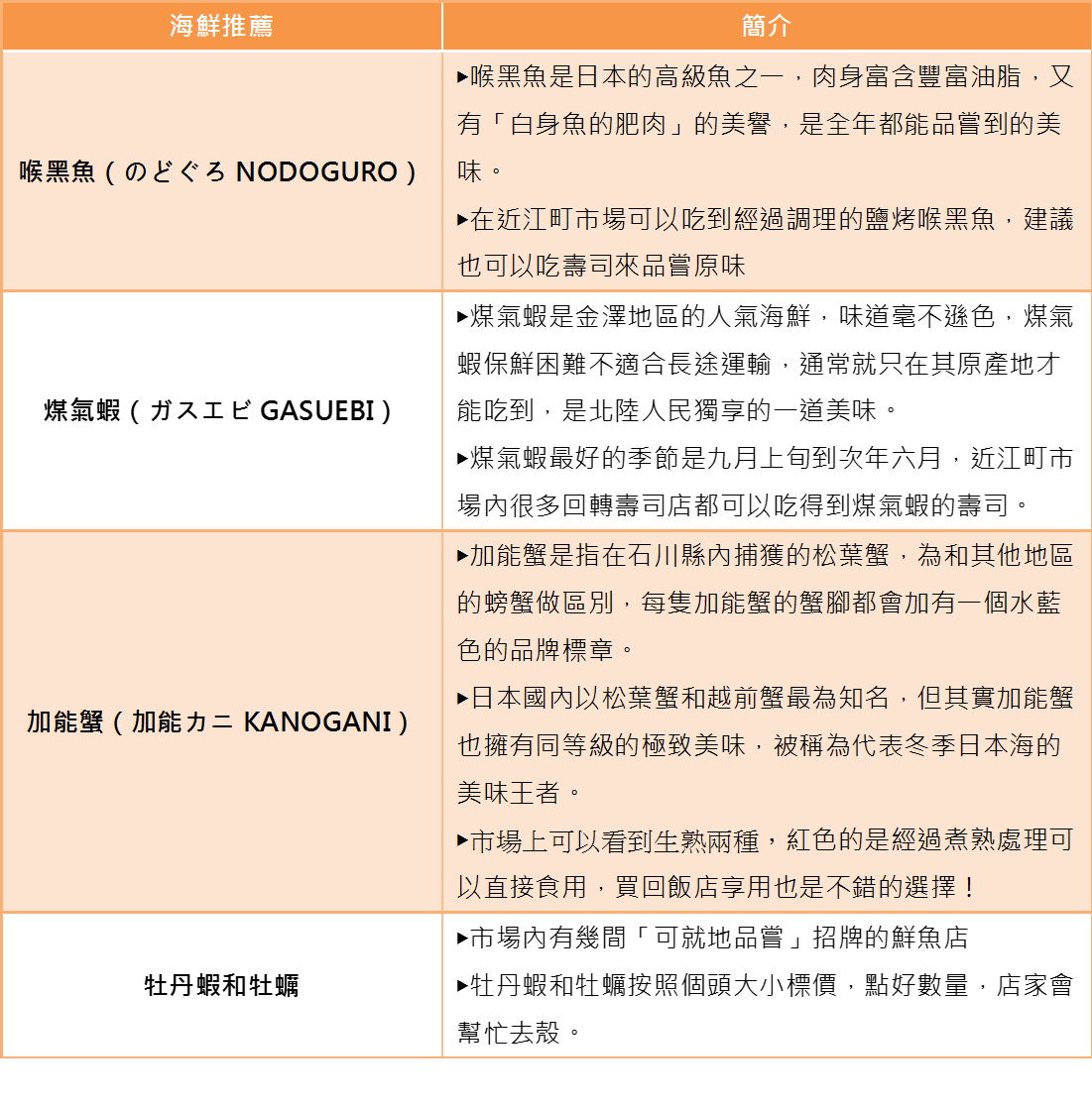 必吃海鲜☛
