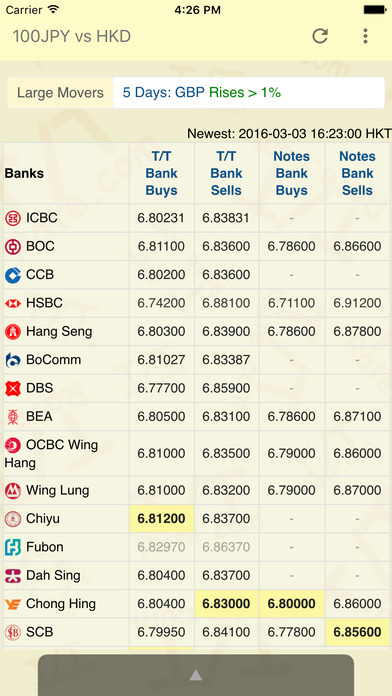 TT rate
