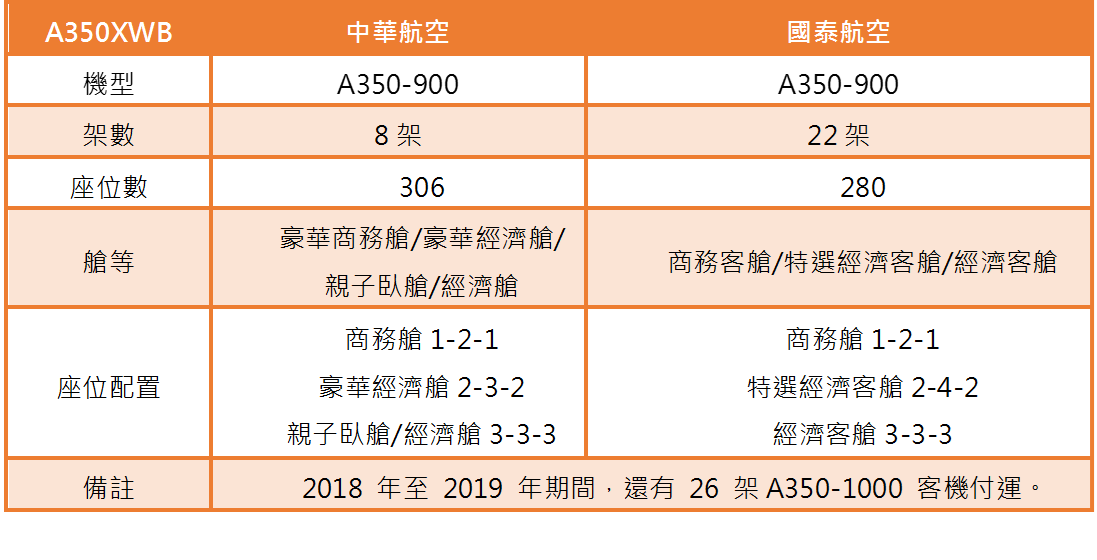 空中巴士A350XWB 空中巴士A350XWB