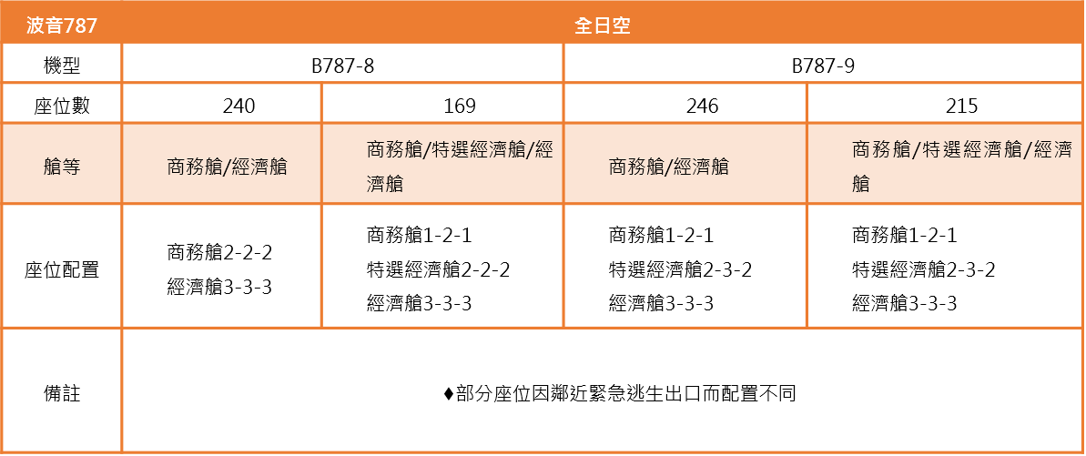 波音787 波音787
