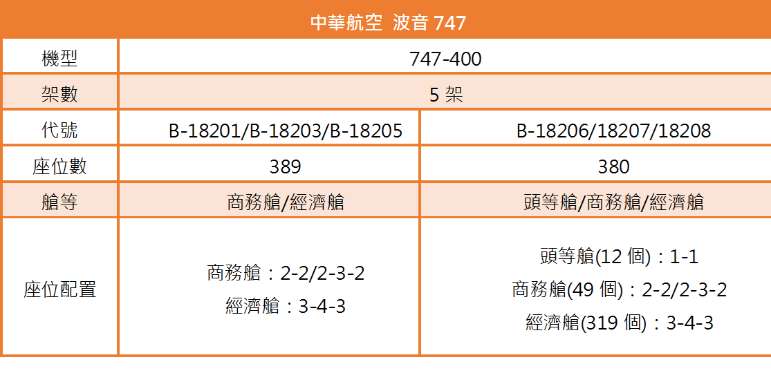 波音747 波音747