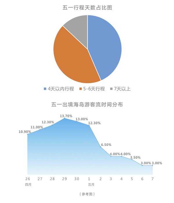 五一出境海岛游趋势报告01 五一出境海岛游趋势报告01