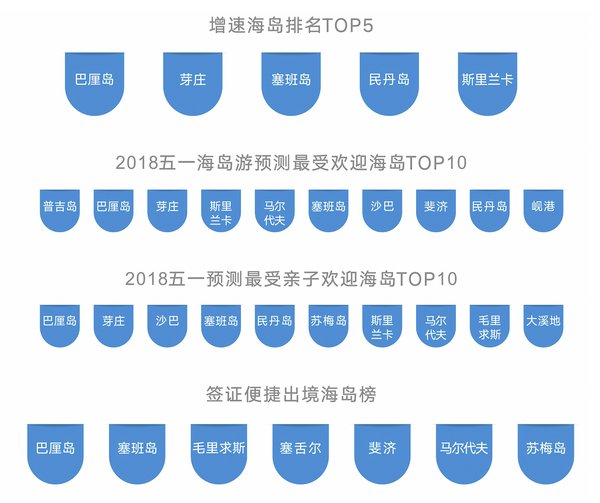 五一出境海岛游趋势报告02 五一出境海岛游趋势报告02