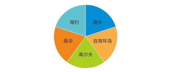 五一出境海岛游趋势报告03 五一出境海岛游趋势报告03