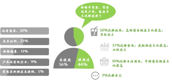 客房迷你吧经营受困,开元酒店集团大数据破局 客房迷你吧经营受困,开元酒店集团大数据破局