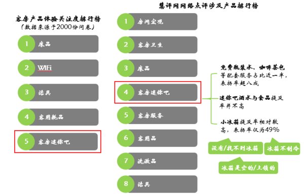 客房迷你吧经营受困,开元酒店集团大数据破局 客房迷你吧经营受困,开元酒店集团大数据破局