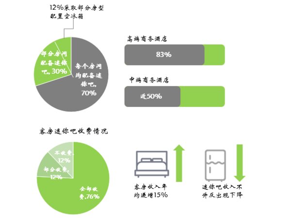 客房迷你吧经营受困,开元酒店集团大数据破局 客房迷你吧经营受困,开元酒店集团大数据破局