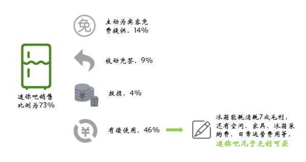 客房迷你吧经营受困,开元酒店集团大数据破局 客房迷你吧经营受困,开元酒店集团大数据破局