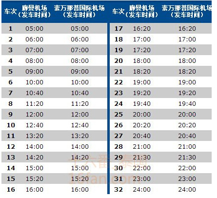 曼谷廊曼机场交通攻略 曼谷廊曼国际机场如何到市区