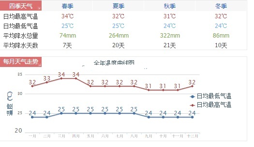 普吉岛,泰国普吉岛天气,泰国普吉岛