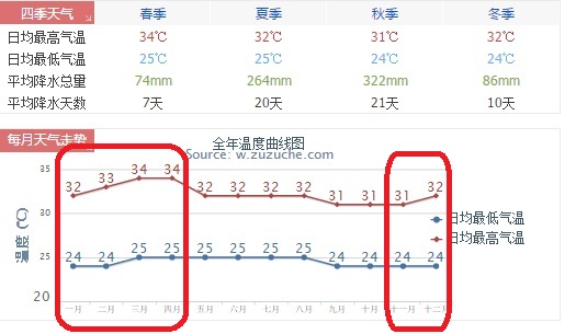 普吉岛,普吉岛时差,泰国普吉岛时差