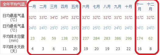 普吉岛,普吉岛旅游最佳月份,泰国普吉岛