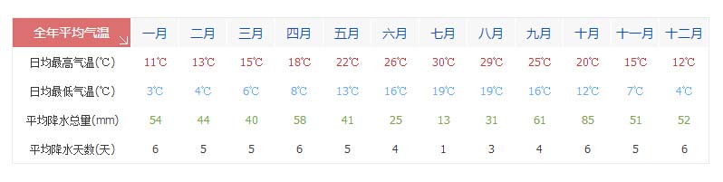 法国马赛天气预报 马赛天气气温