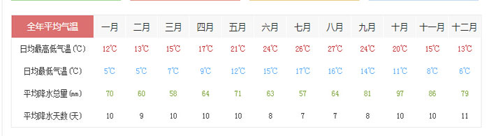 法国12月天气气温 12月去法国旅游穿什么衣服合适