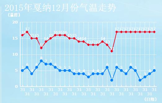12月法国戛纳天气预报一周 穿衣指南