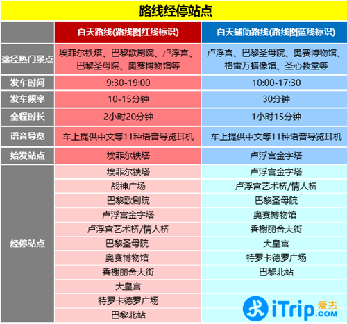 巴黎观光巴士