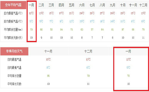 法国，一月初法国旅游，法国冬季旅游攻略
