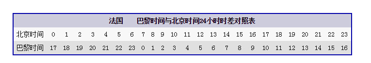 法国巴黎与北京时间24小时时差对照表