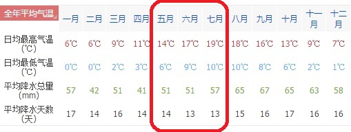 爱丁堡,英国爱丁堡天气预报,英国爱丁堡穿衣指南,英国爱丁堡