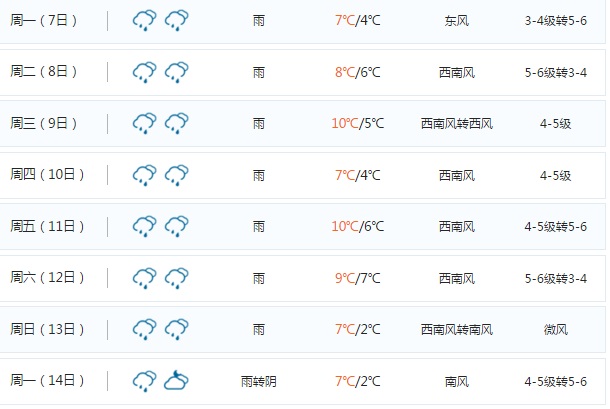 格拉斯哥,英国格拉斯哥天气预报一周,英国格拉斯哥