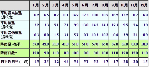 格拉斯哥,英国格拉斯哥天气怎么样,英国格拉斯哥