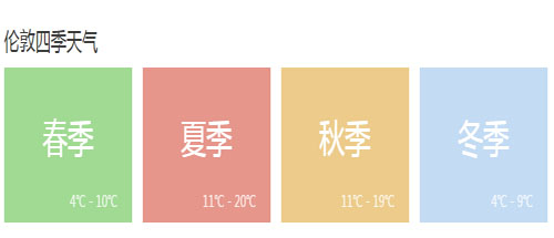 英国伦敦天气预报 伦敦一年四季天气怎么样