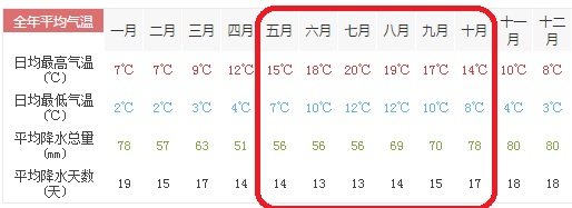 英国,英国天气一年四季,英国天气