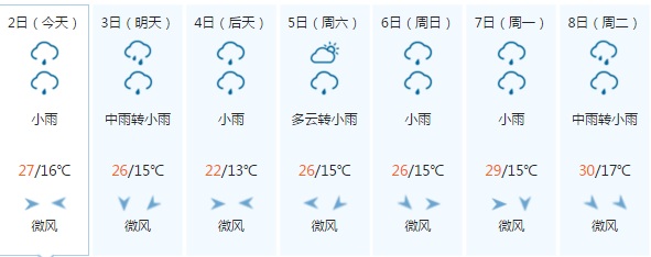 英国,英国天气预报一周,穿衣指南,英国天气