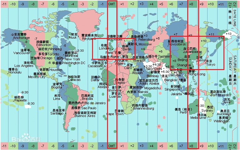 英国,英国时间与北京时间,英国旅游