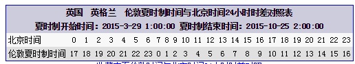 英国,英国时间比中国早还是晚,英国时差