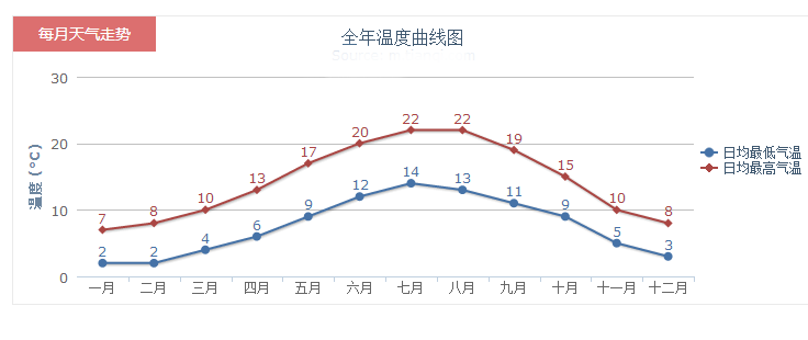 12月牛津天气预报15天