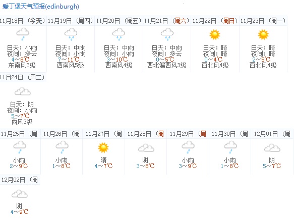 英国,英国天气预报15天查询,英国旅游天气